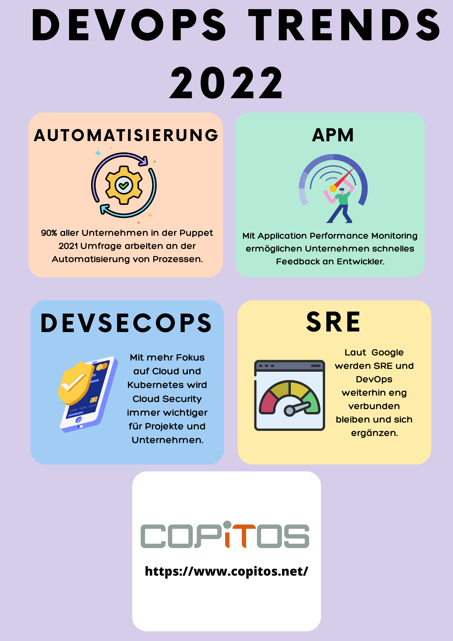 DevOps Trends 2022